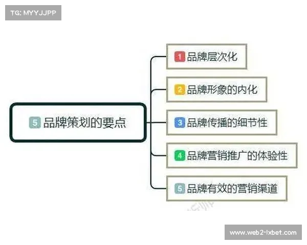 由于互动层级的不断加深 体育直播运营体系正促使受众从观望者转向参与者